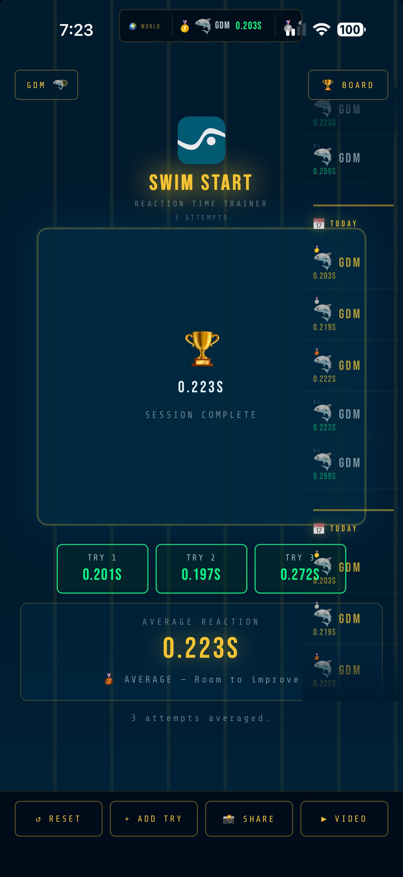 GoSwim Reflex app screen showing a 0.224 second reaction time